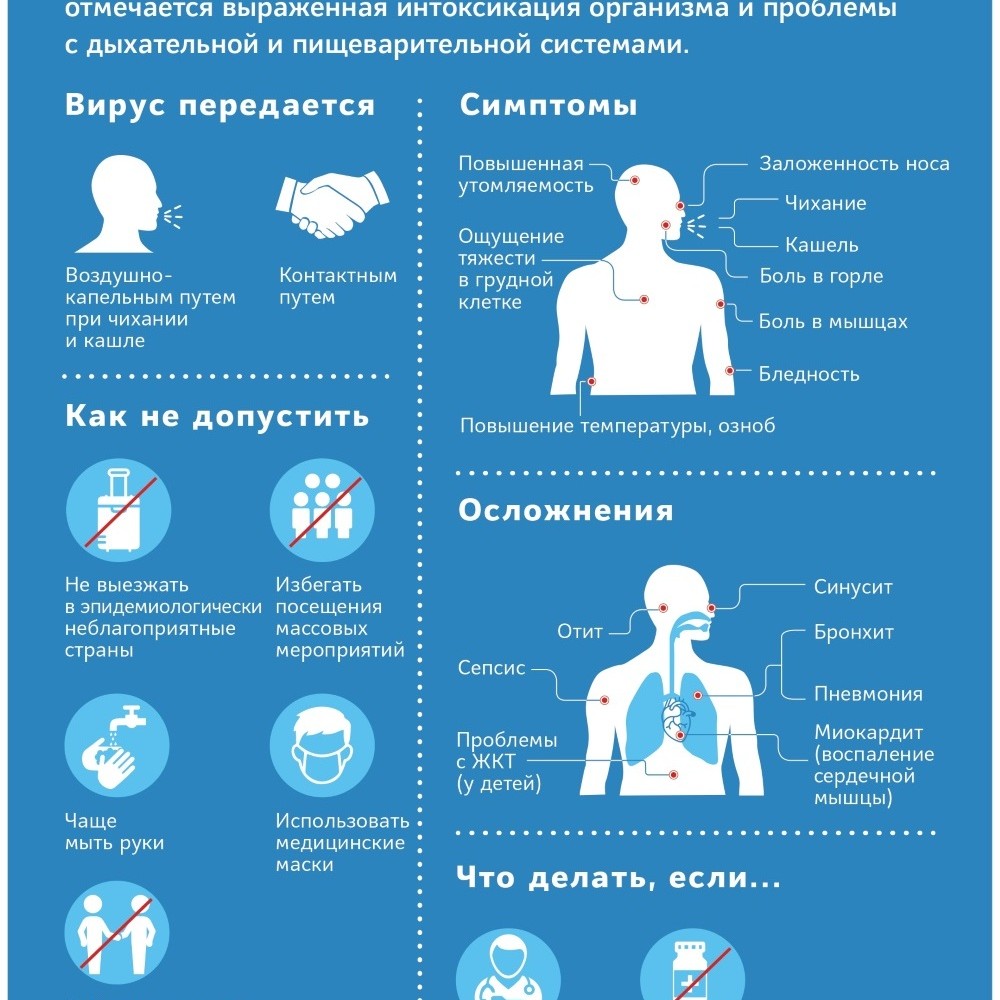 Печет в грудной клетке при коронавирусе что делать